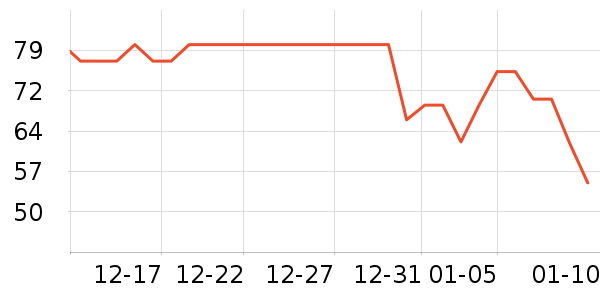 ����ţ��/��Ʒ��ʷ�۸�