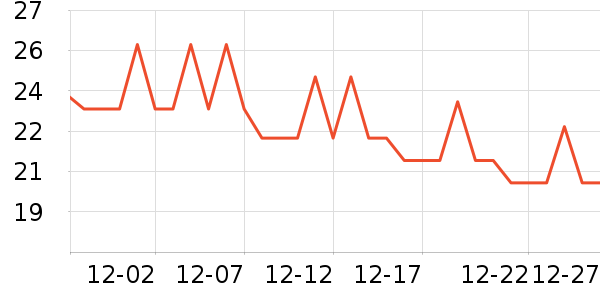 �Ϲ�����/������ʷ�۸�