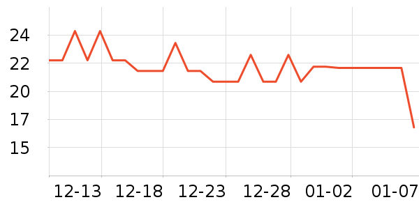 �Ϲ�����/������ʷ�۸�