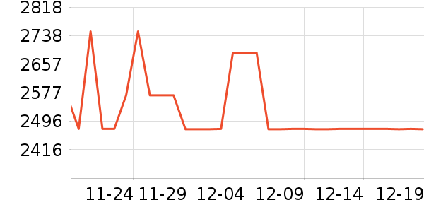 ���µ緹����ʷ�۸�