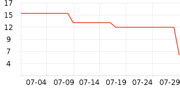 �ǹ���ʳ��ʷ�۸�