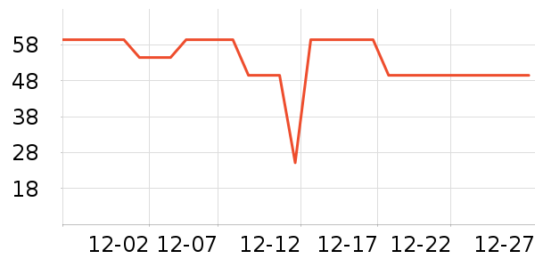 ����ţ��/��Ʒ��ʷ�۸�