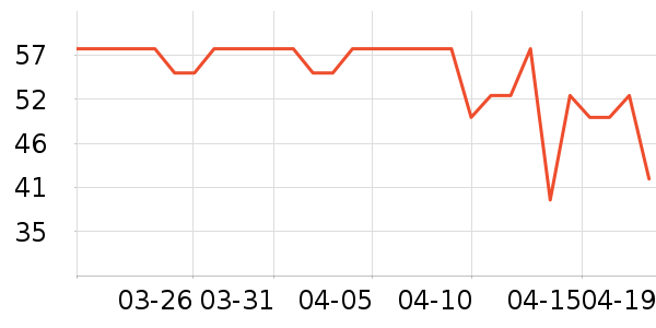 ����ţ��/��Ʒ��ʷ�۸�