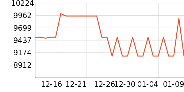 ����Ƽ���������Ƶ�豸��ʷ�۸�