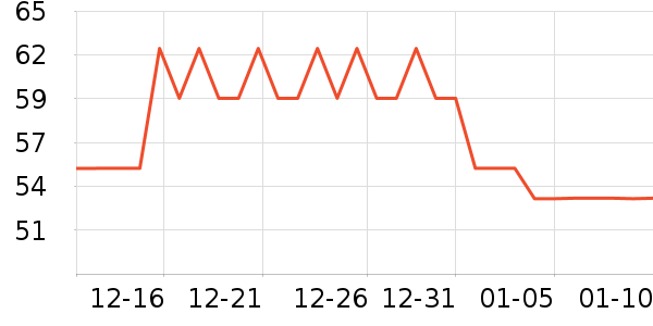 Ԫ��ϣ������ʷ�۸�