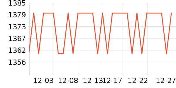 �廨Ƥ�߻�����ʷ�۸�