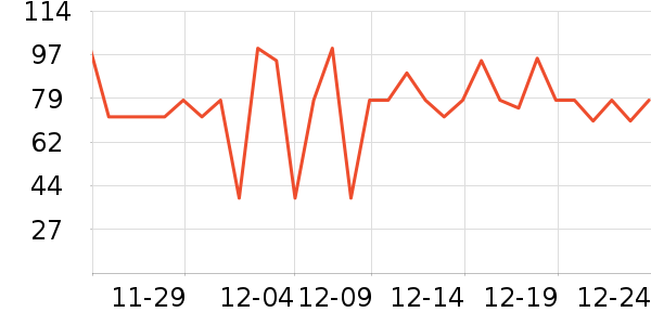 NYO3�׿�����ʷ�۸�