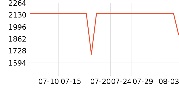 vivo�ֻ���ʷ�۸�