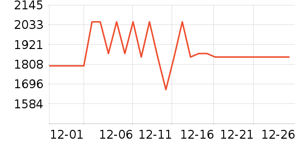 vivo�ֻ���ʷ�۸�