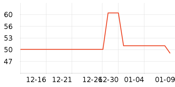 ����ϳ���Ӫ��������ʷ�۸�