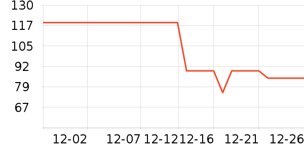 �������쵶����װ��ʷ�۸�