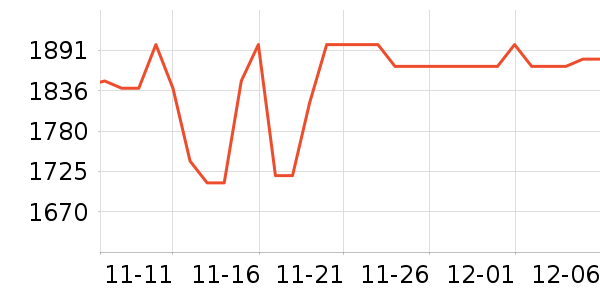 ��ҫ�ֻ���ʷ�۸�