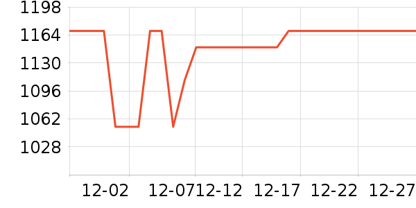 ��ά��������ʷ�۸�