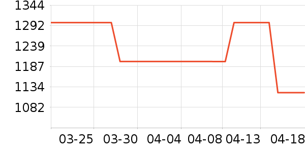 ��ά��������ʷ�۸�