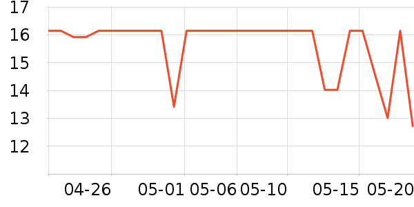 ������һ���Բ;���ʷ�۸�