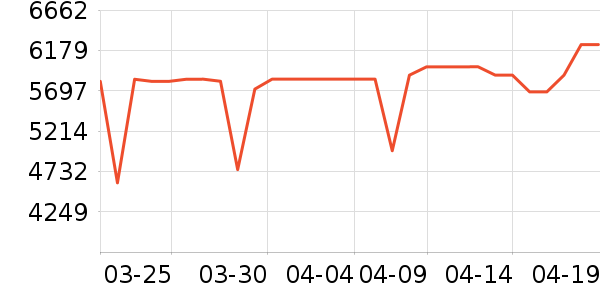 �¼ѻ���Ħ��/��Ħ����ʷ�۸�