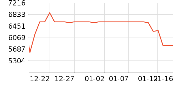 �յ���ʷ�۸�