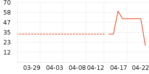 ������ţ�͹���ʷ�۸�