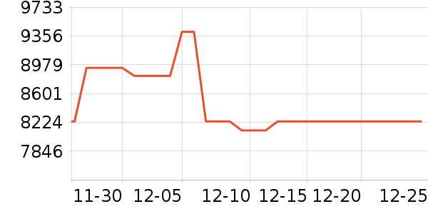 ���������ʷ�۸�