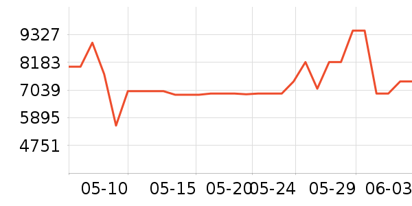 ����������ʷ�۸�