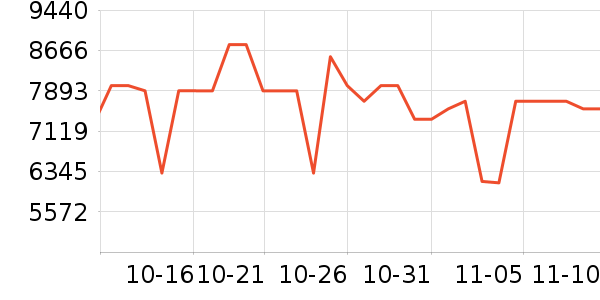 ����������ʷ�۸�