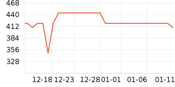 С����ʾ����ʷ�۸�