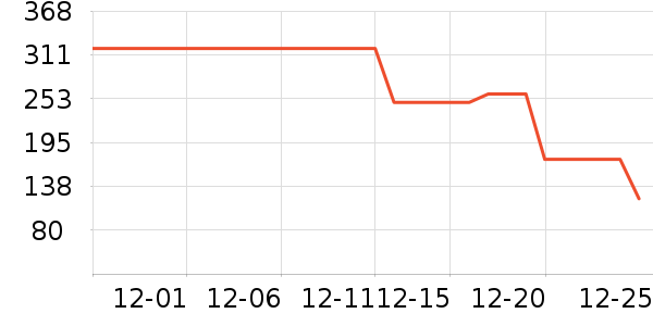 ����������������ʷ�۸�