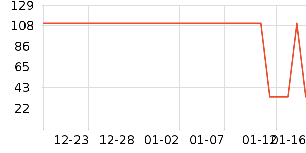 ������ʷ�۸�