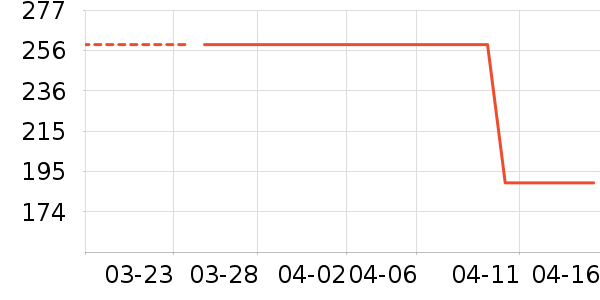 ��ܽ�沿������ʷ�۸�