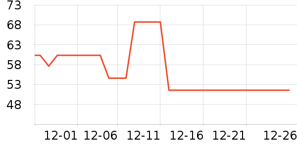 ��ů������ʷ�۸�