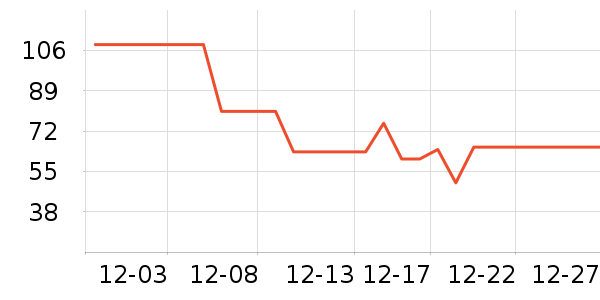 ¶�����Ѿ���ʷ�۸�