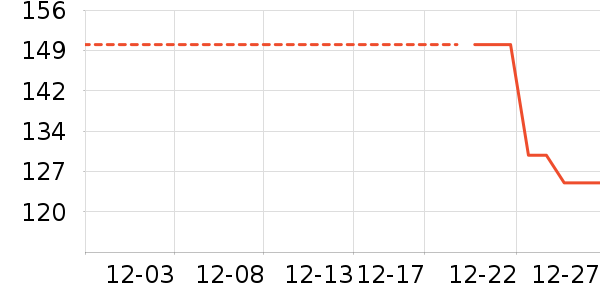 ������ʷ�۸�