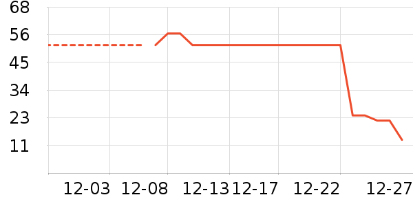 ������˹�����/��Ʒ��ʷ�۸�