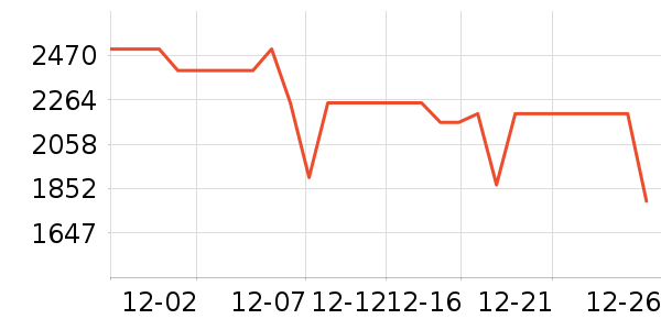 ������ˮ����ʷ�۸�