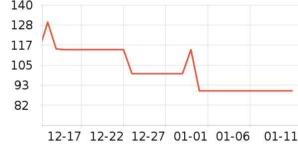 ���ͳ�Ʒ������ʷ�۸�