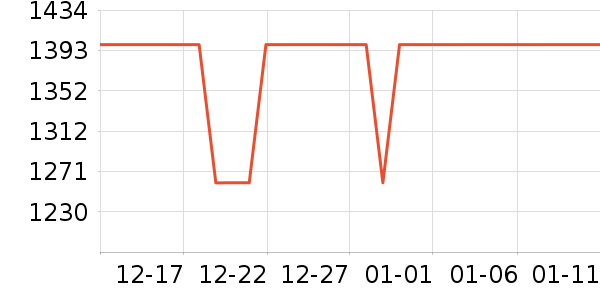 ����������/������ʷ�۸�