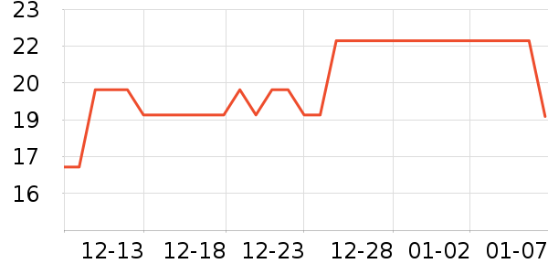 ���ֵ����/������ʷ�۸�