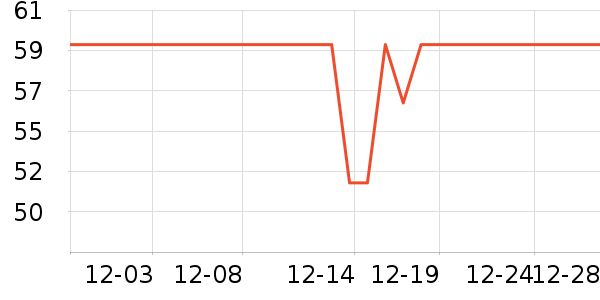 LILIA�в�������/ϴ��/������ʷ�۸�