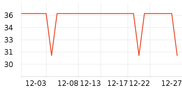 Fiton Ton������ʷ�۸�