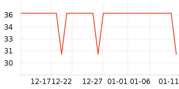 Fiton Ton������ʷ�۸�