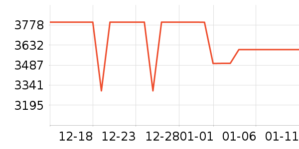 vivo�ֻ���ʷ�۸�