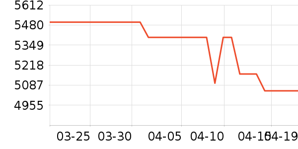 ��Ϊ�ֻ���ʷ�۸�