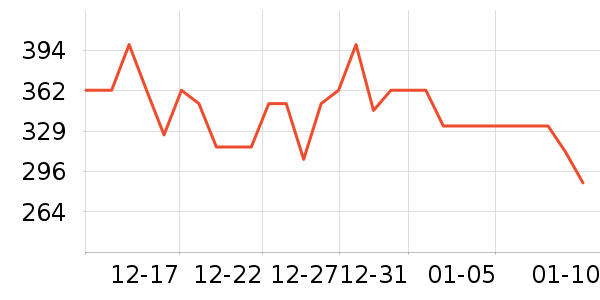 ��̬���ֻ������/��������ʷ�۸�