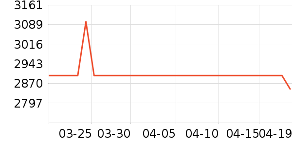 һ���ֻ���ʷ�۸�