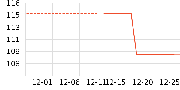 ���ĳ�����ʷ�۸�