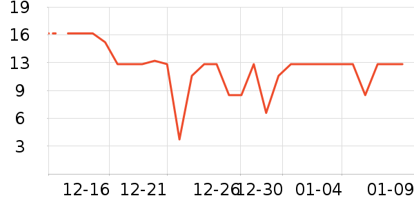 ����������ʷ�۸�