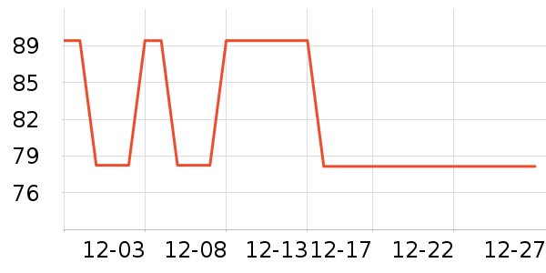 ����������ʱ�н�ָ/������ʷ�۸�