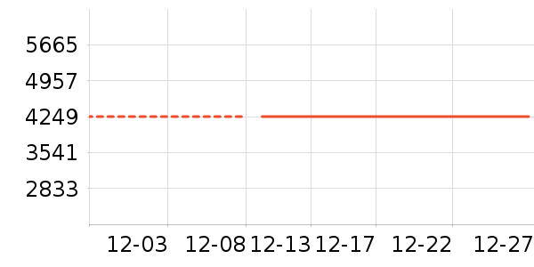 ����ϴ�»���ʷ�۸�