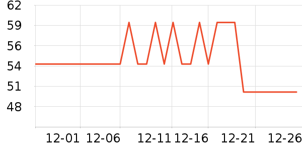 ѼѼ������ʷ�۸�