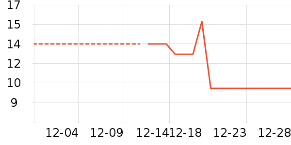 ���µ��/�������ʷ�۸�